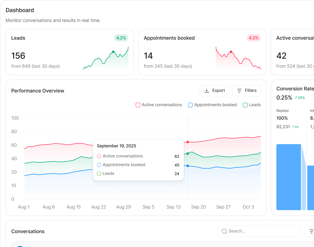 Dashboard Preview